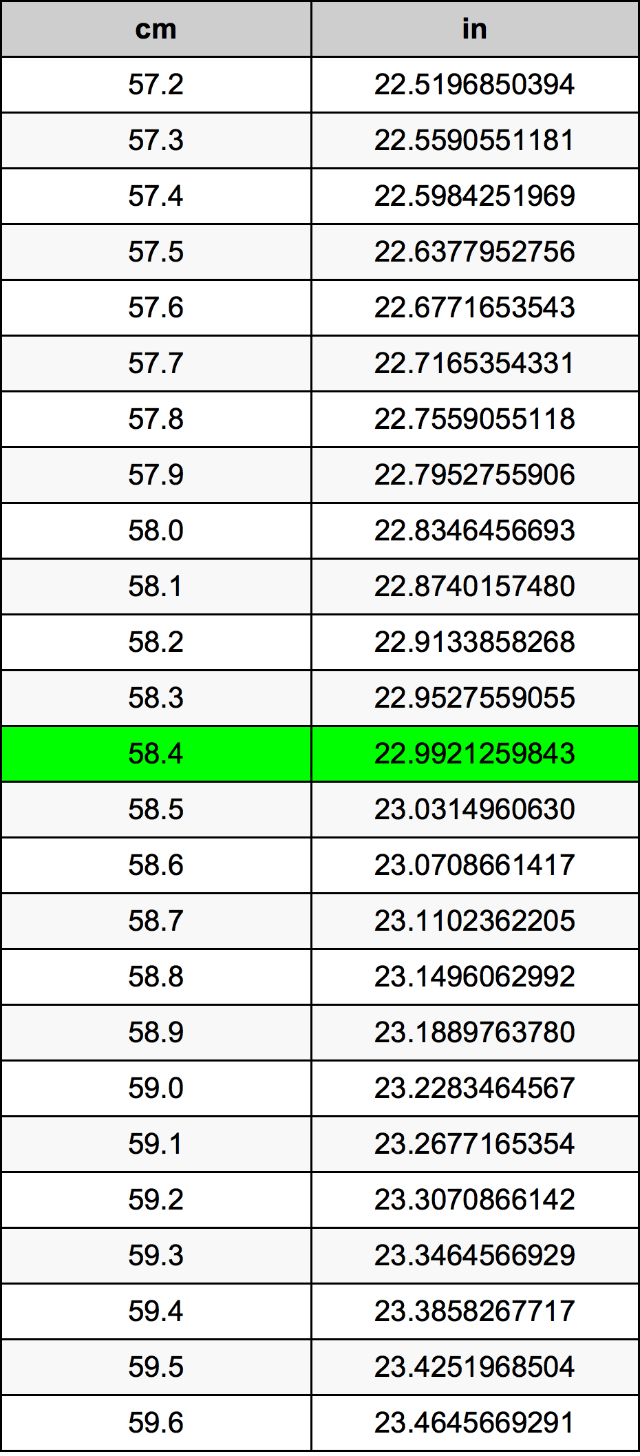 58 4 Centimeters To Inches Converter 58 4 Cm To In Converter