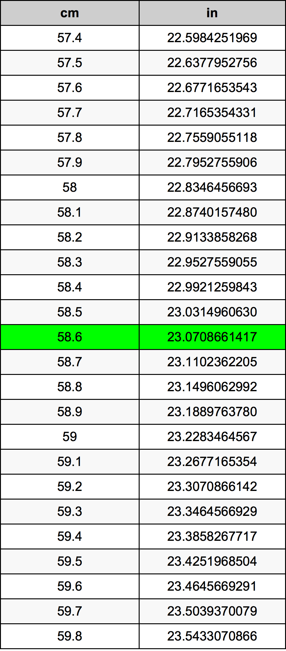 58.6 Centiméter átszámítási táblázat