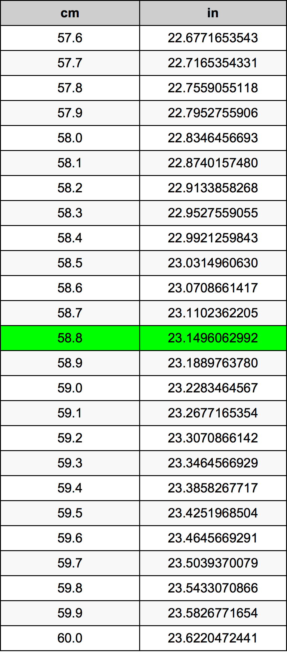 58.8 Centiméter átszámítási táblázat
