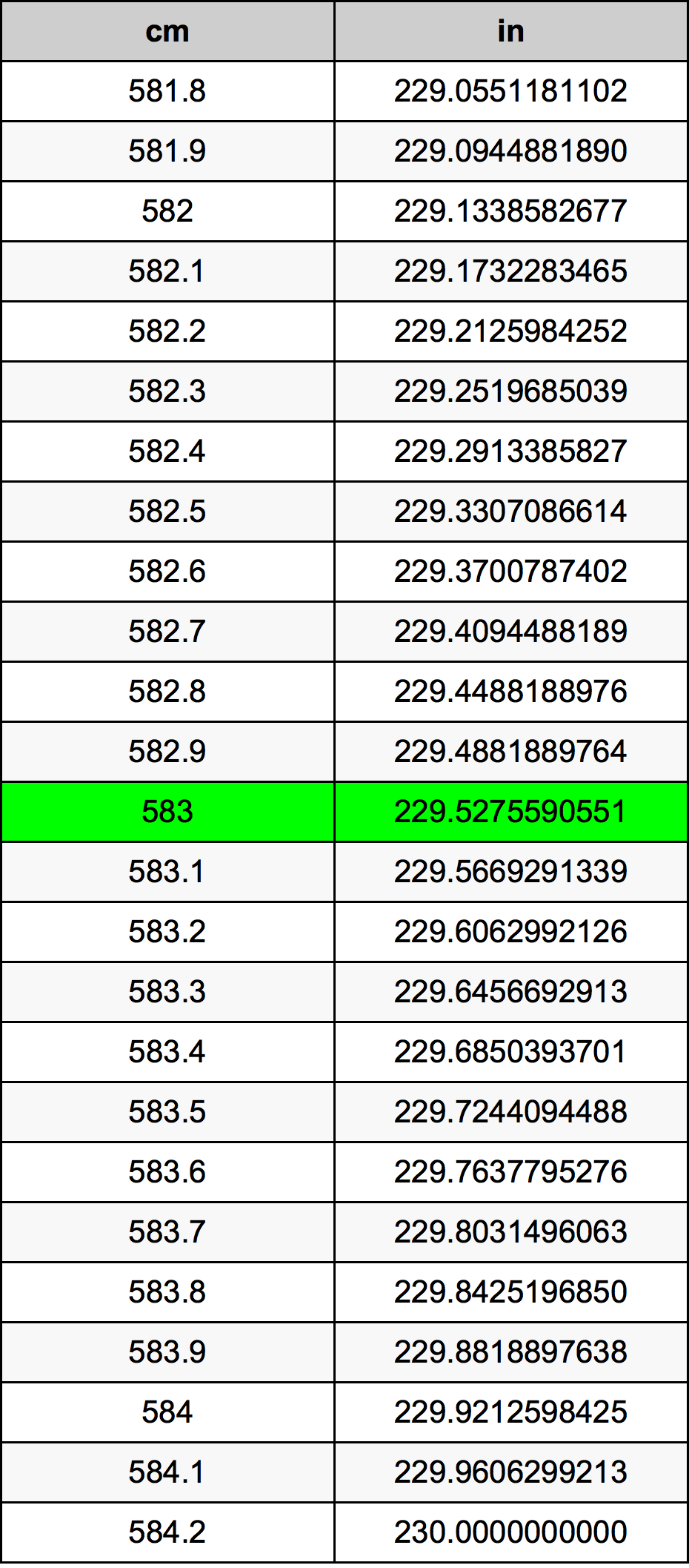 583 Sentimeter konversi tabel
