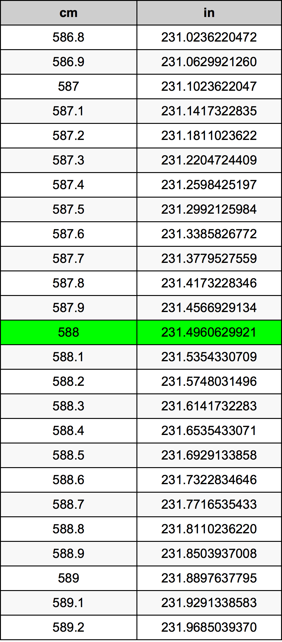 588 Centiméter átszámítási táblázat