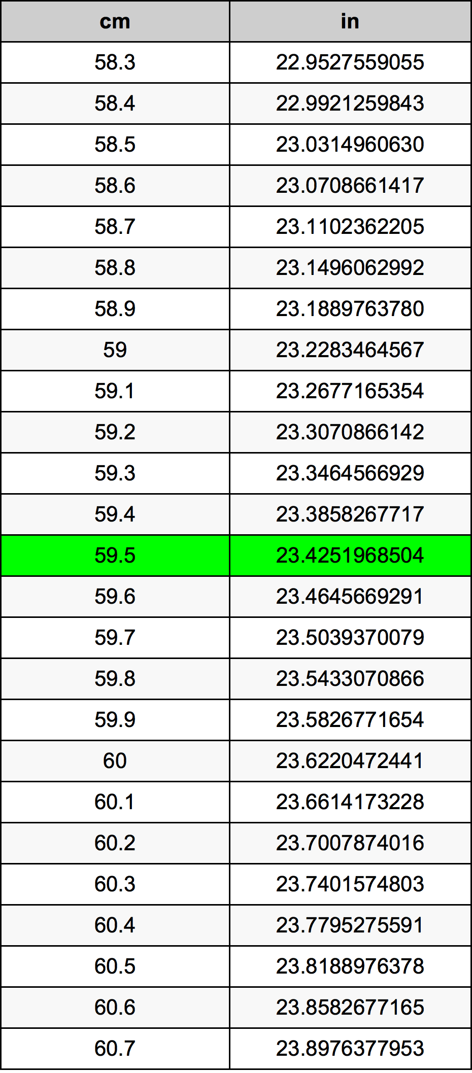 59.5 Centiméter átszámítási táblázat