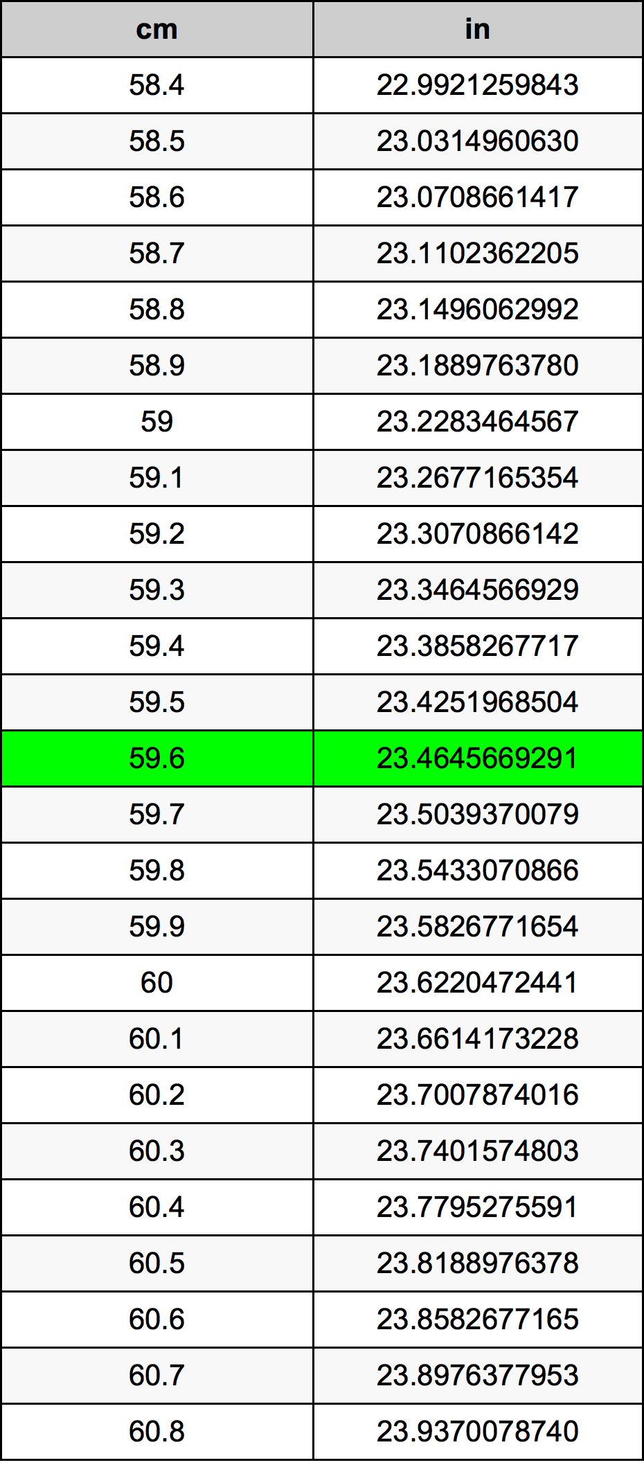 59.6 Centiméter átszámítási táblázat