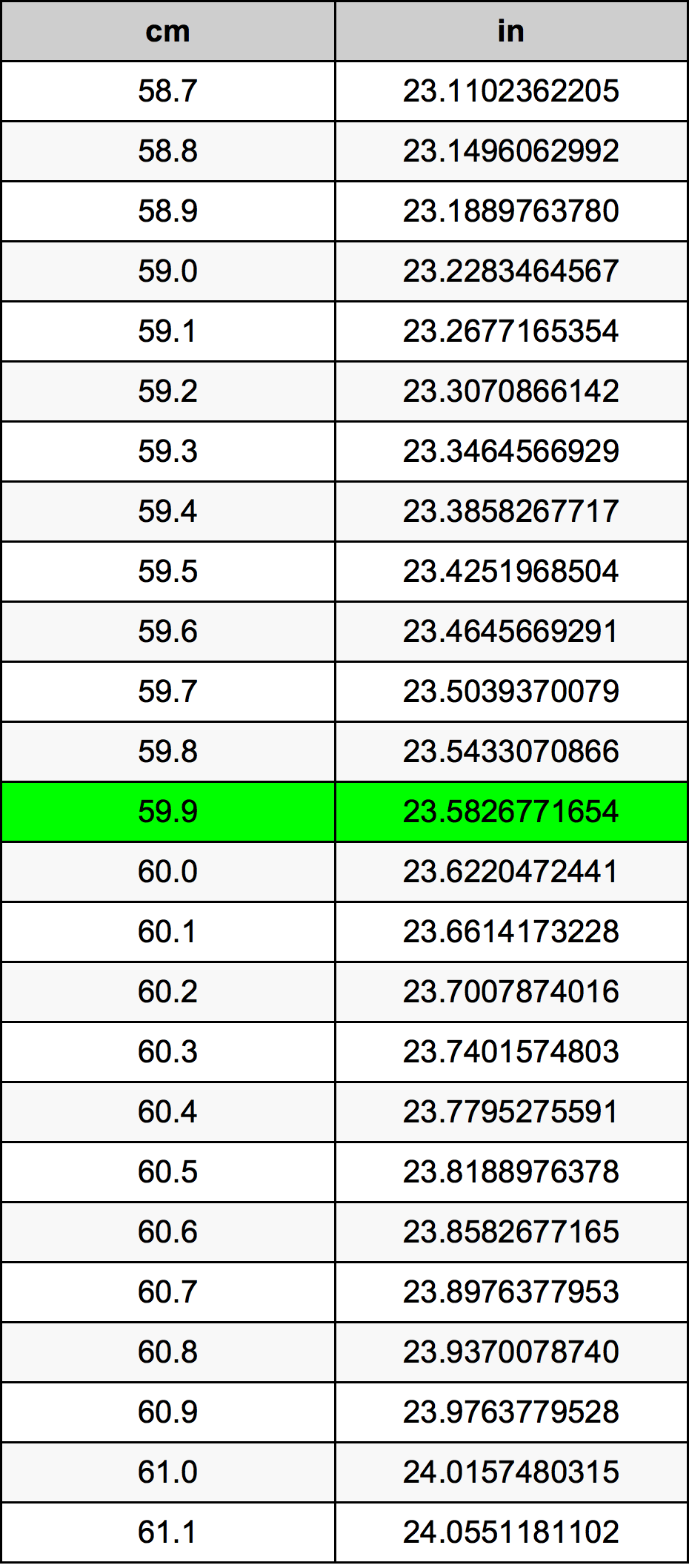 59.9 Centiméter átszámítási táblázat
