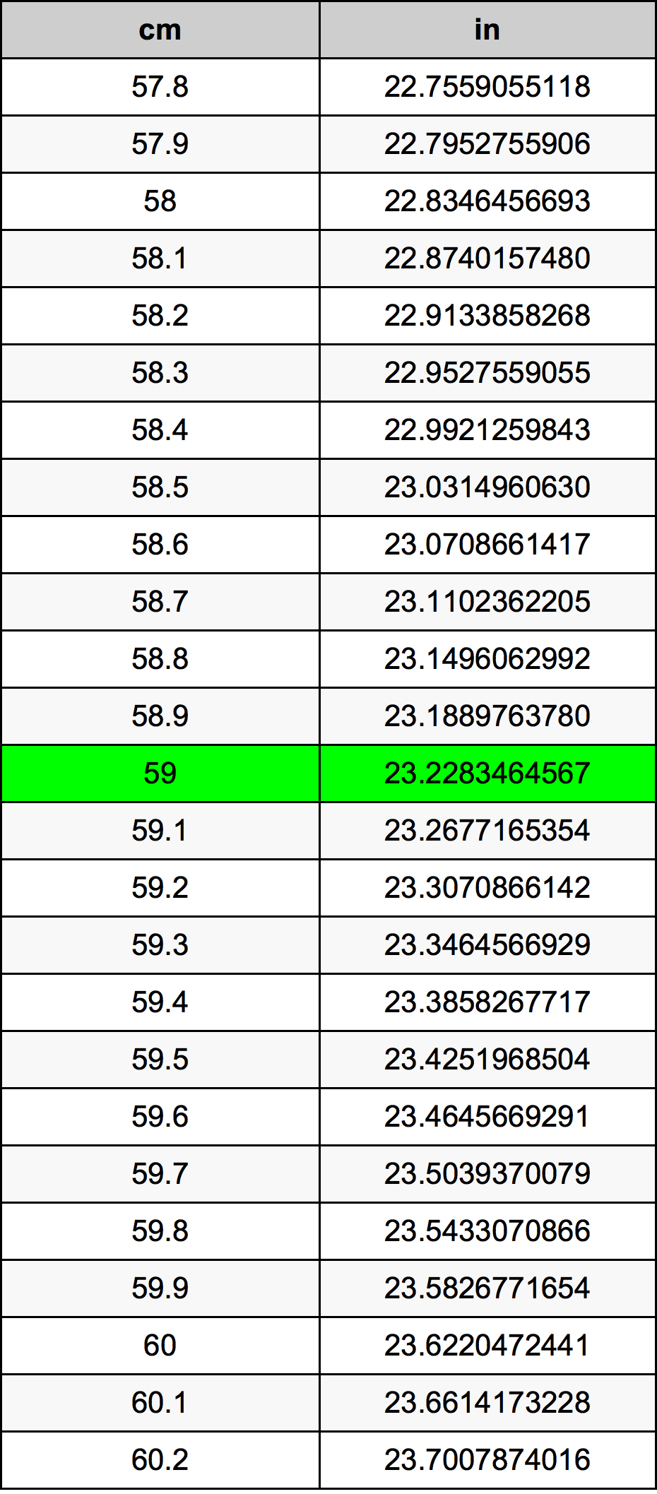 59 Sentimeter konversi tabel