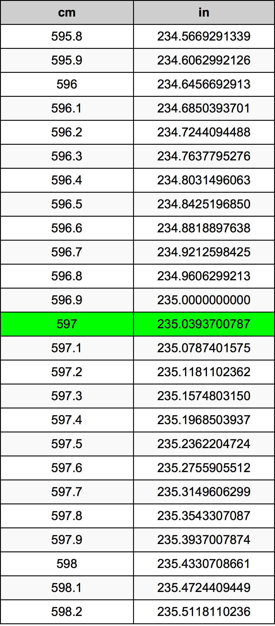 597 Centiméter átszámítási táblázat