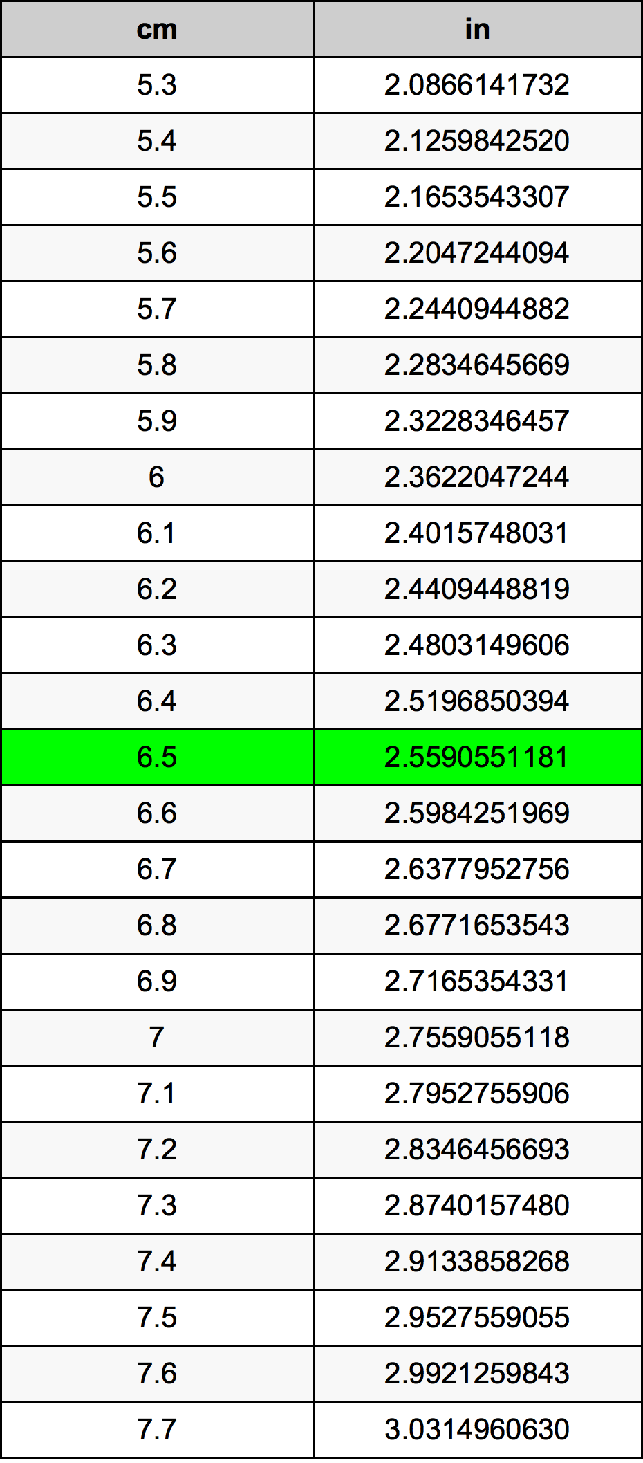 6 5 Centimeters To Inches Converter 6 5 Cm To In Converter