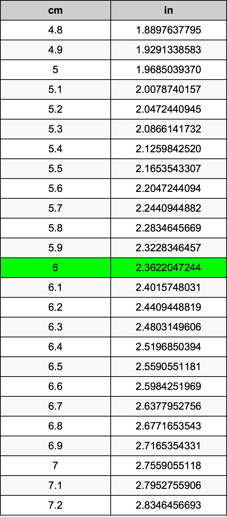 6 Centimeters To Inches Converter 6 Cm To In Converter