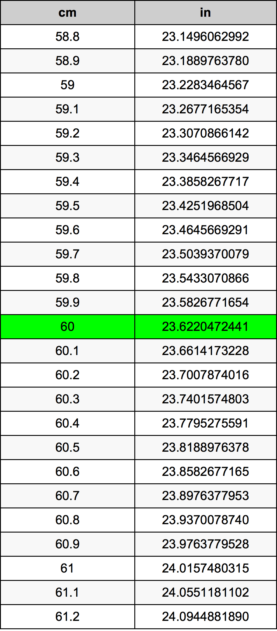 60 Centimeters To Inches Converter 60 Cm To In Converter