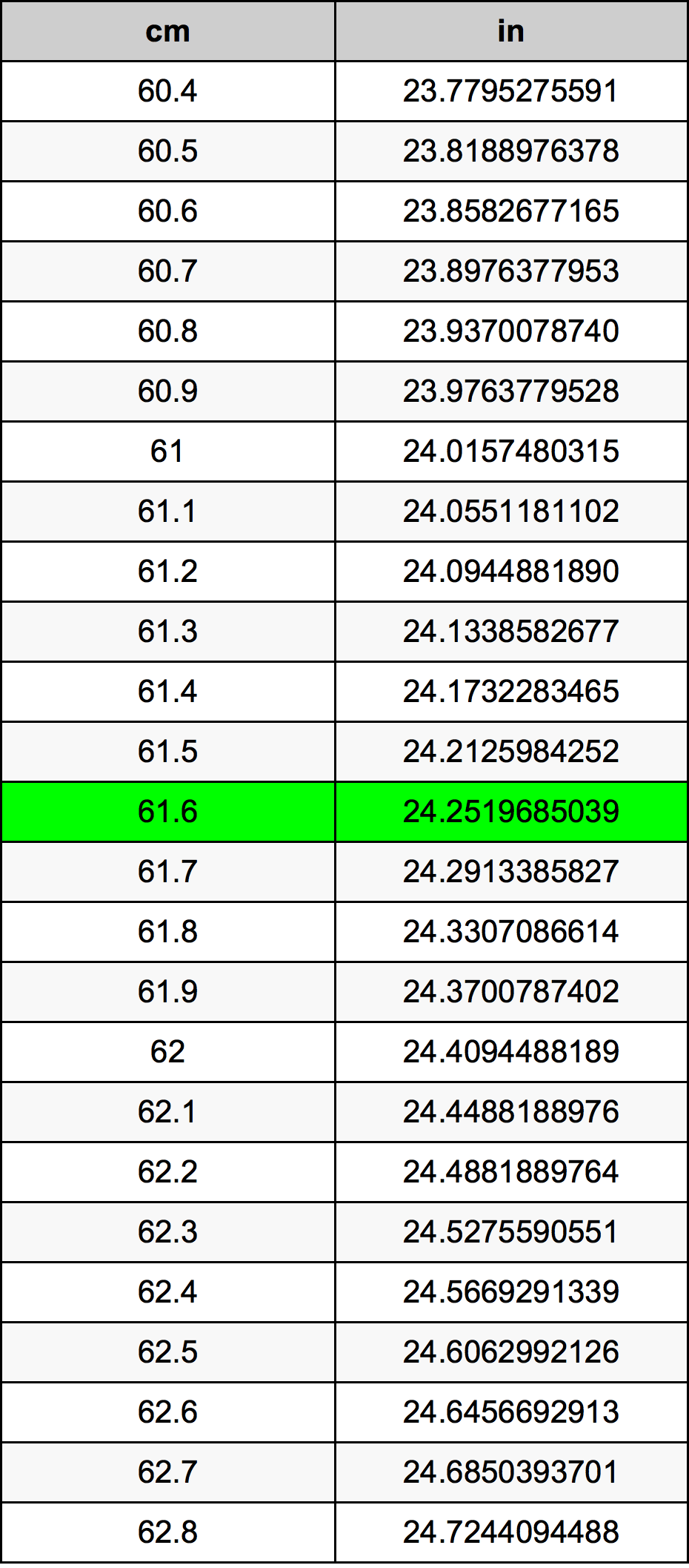 61.6 Centiméter átszámítási táblázat