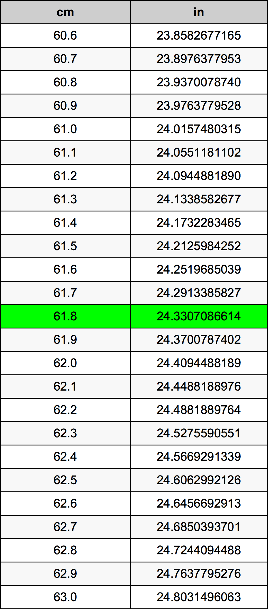 61.8 Centiméter átszámítási táblázat