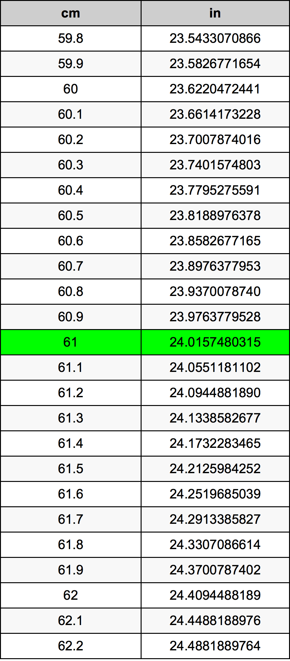 61 Centiméter átszámítási táblázat