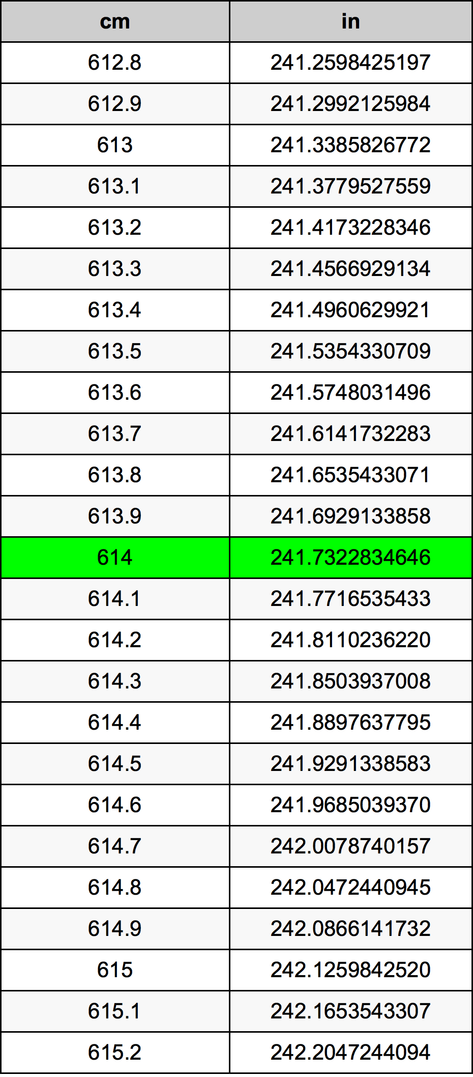 614 Centiméter átszámítási táblázat