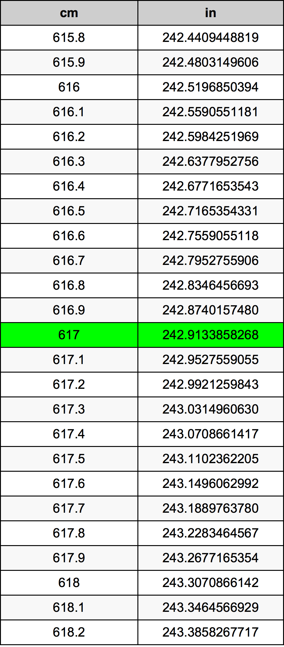 617 Centiméter átszámítási táblázat