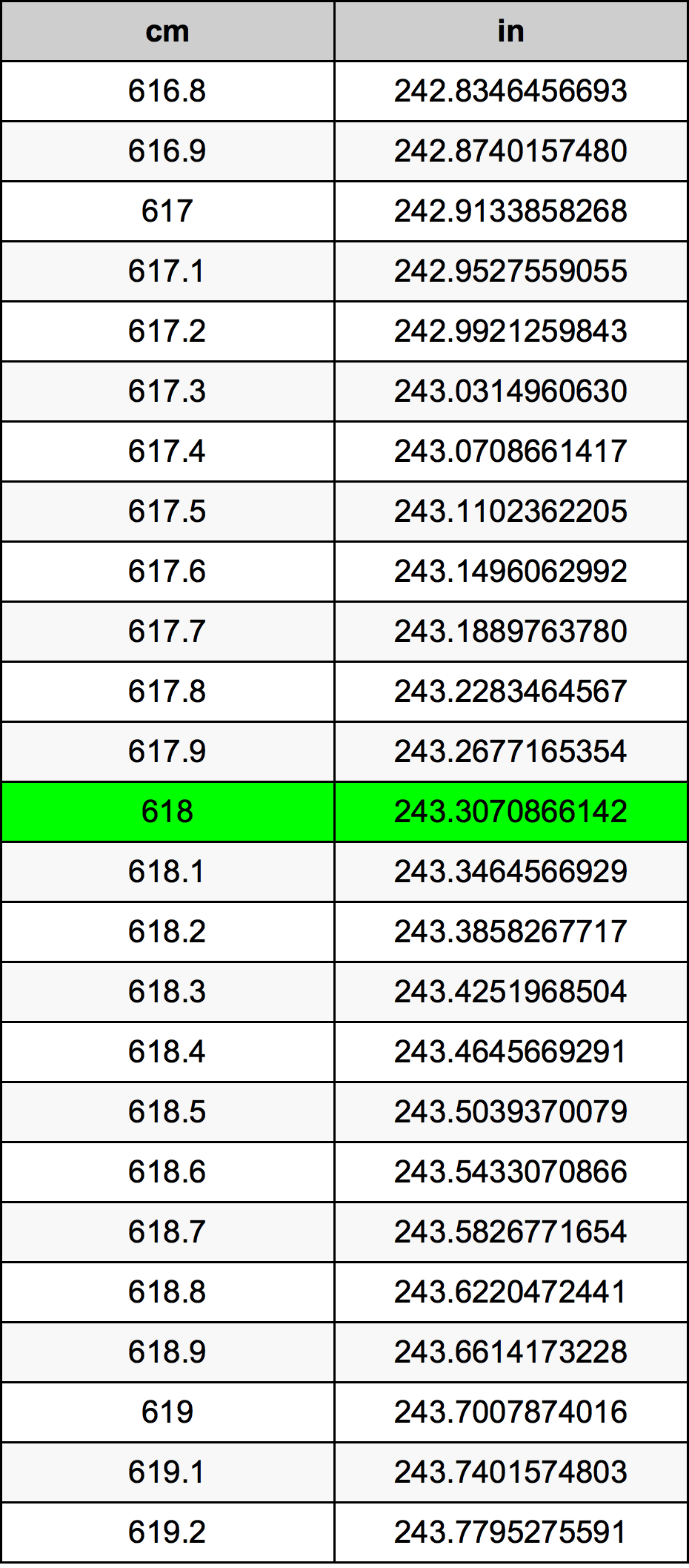 618 Centiméter átszámítási táblázat
