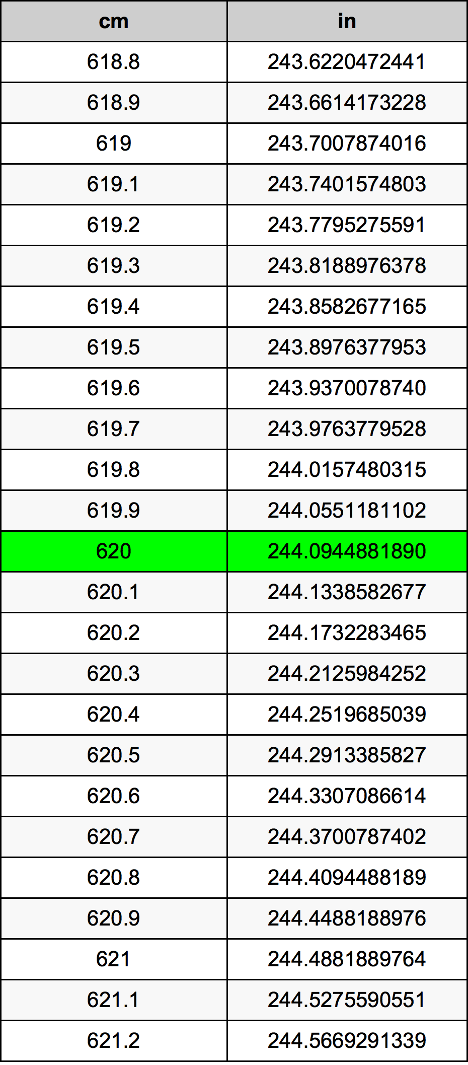 620 Centiméter átszámítási táblázat