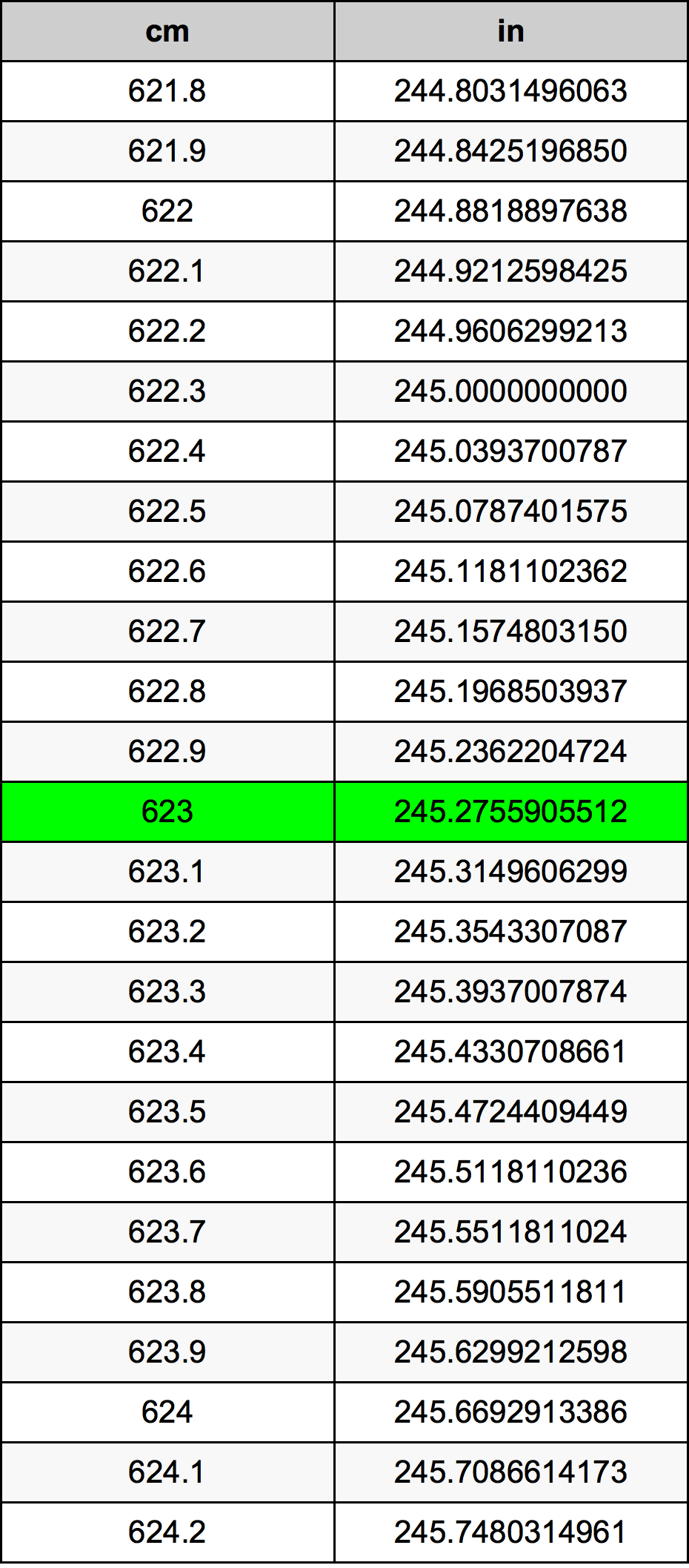 623 Centiméter átszámítási táblázat