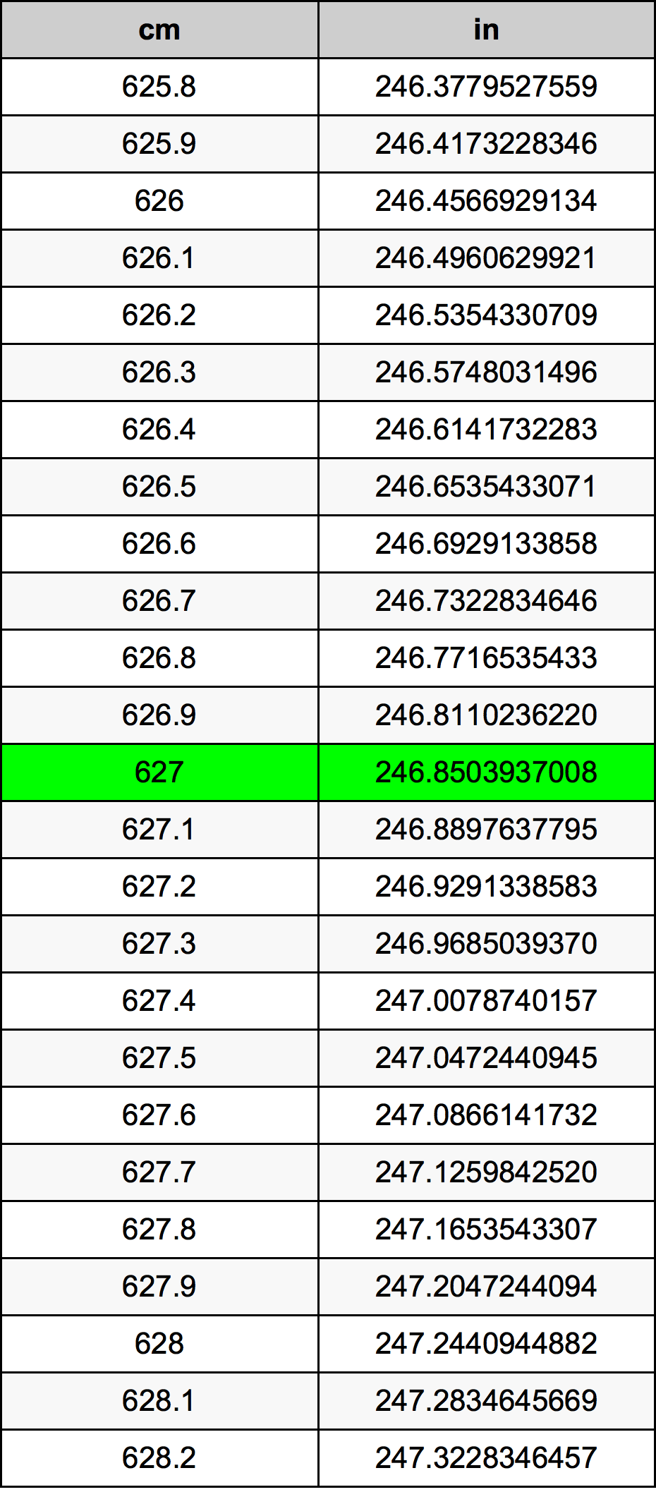 627 Centiméter átszámítási táblázat