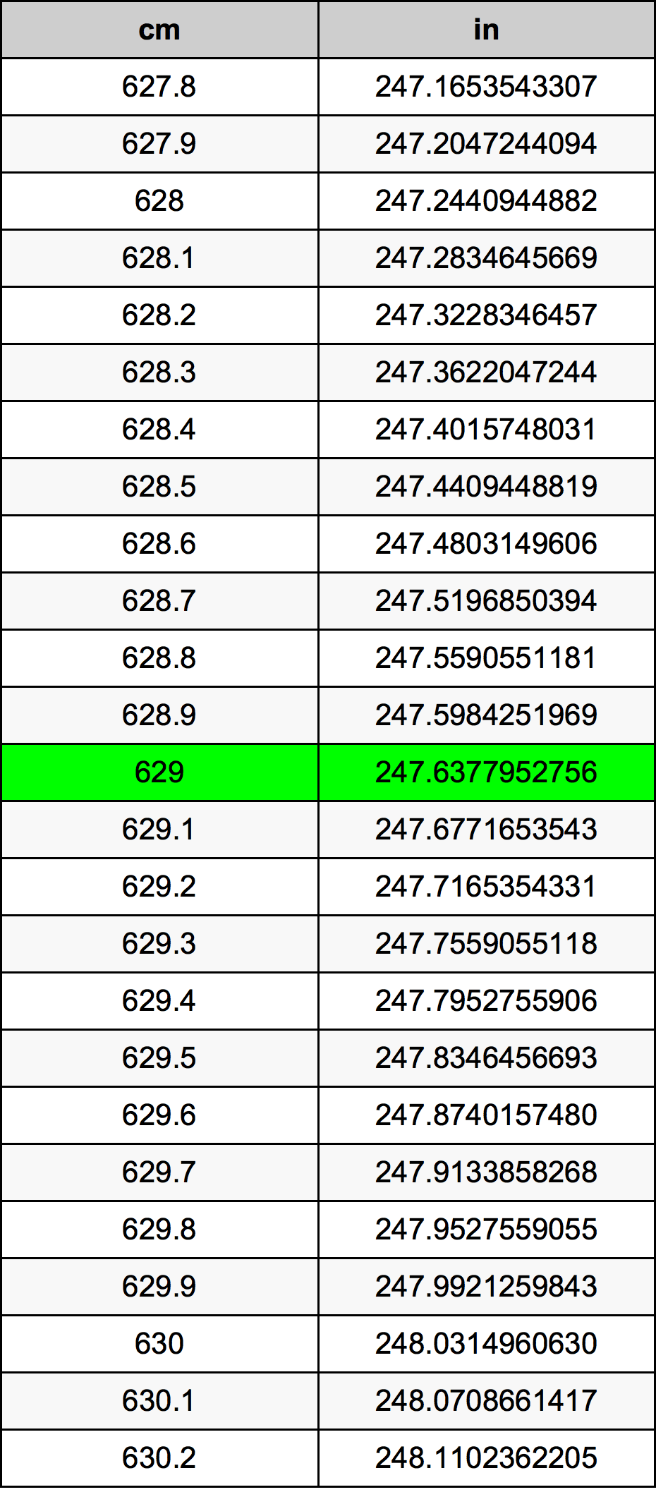 629 Centiméter átszámítási táblázat