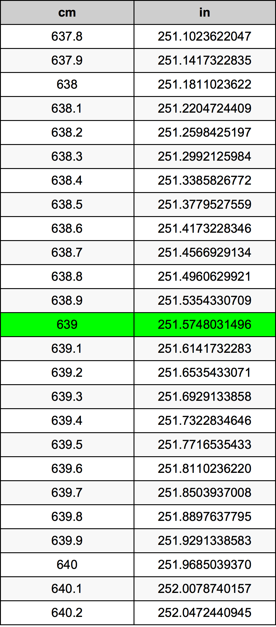 639 Centiméter átszámítási táblázat