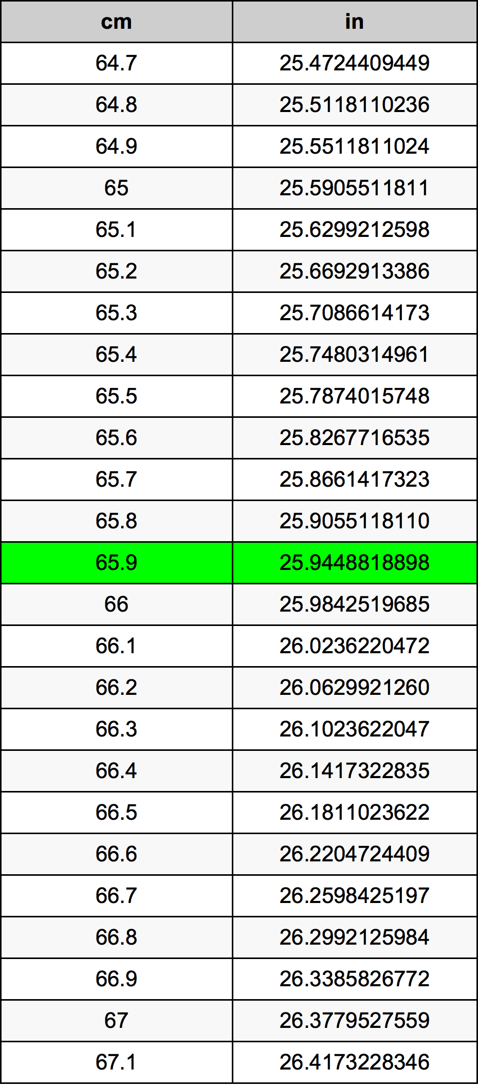 65.9 Centiméter átszámítási táblázat