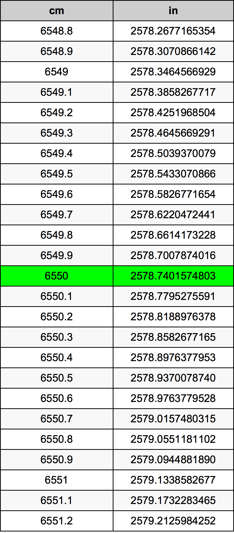 6550 Centímetro tabela de conversão