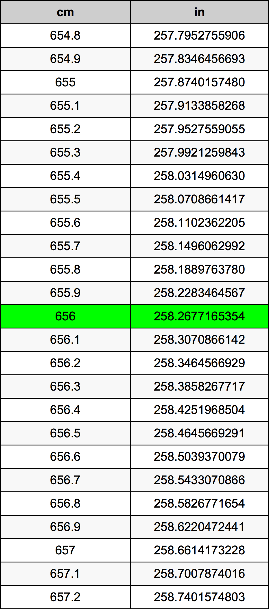 656 Centiméter átszámítási táblázat