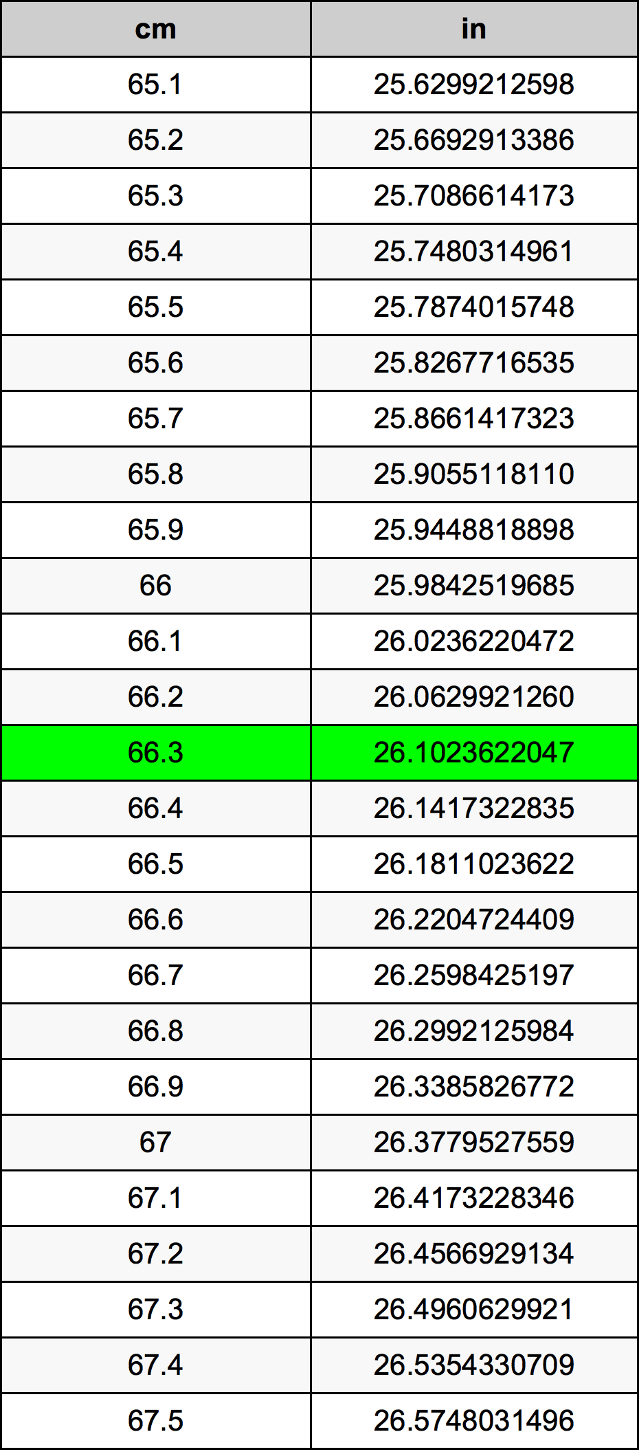 66.3 Centiméter átszámítási táblázat