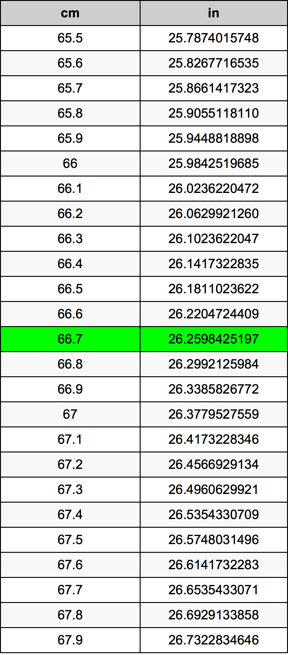 66.7 Centiméter átszámítási táblázat