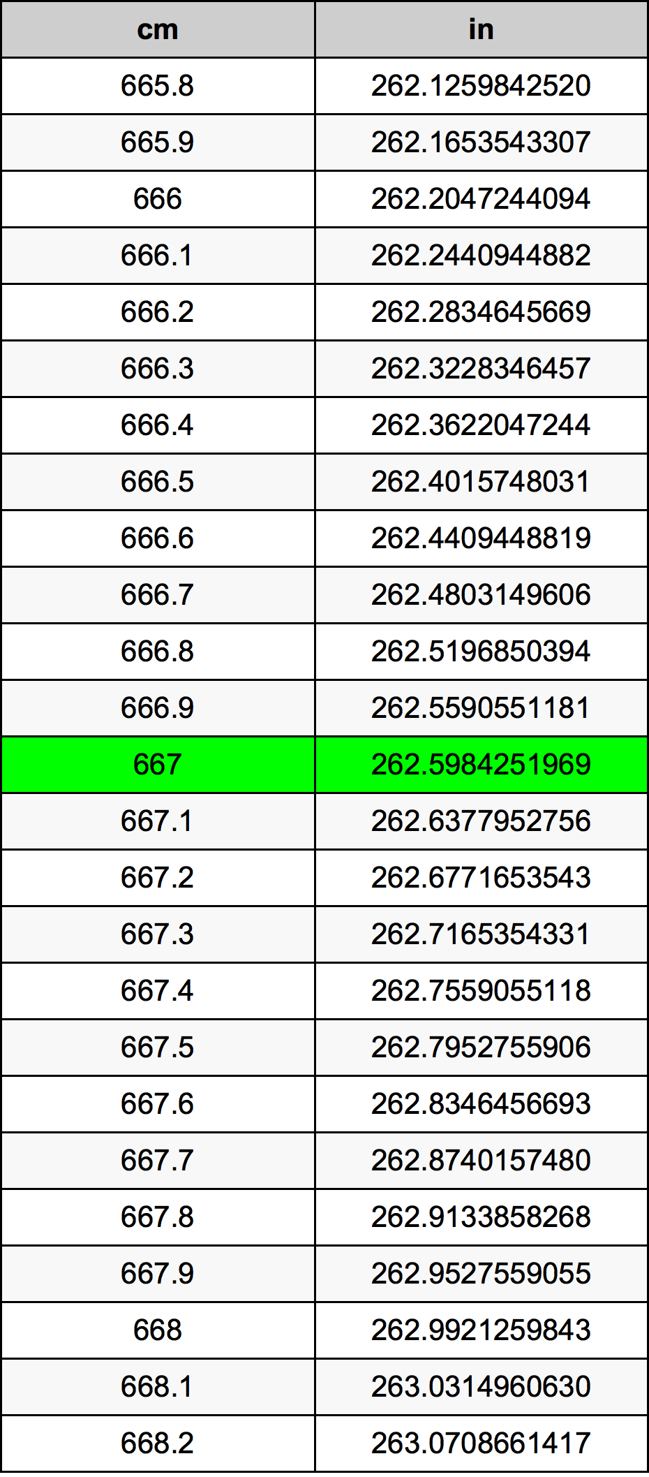667 Sentimeter konversi tabel