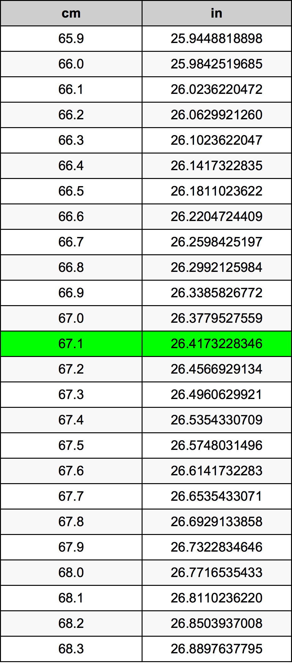 67.1 Centiméter átszámítási táblázat