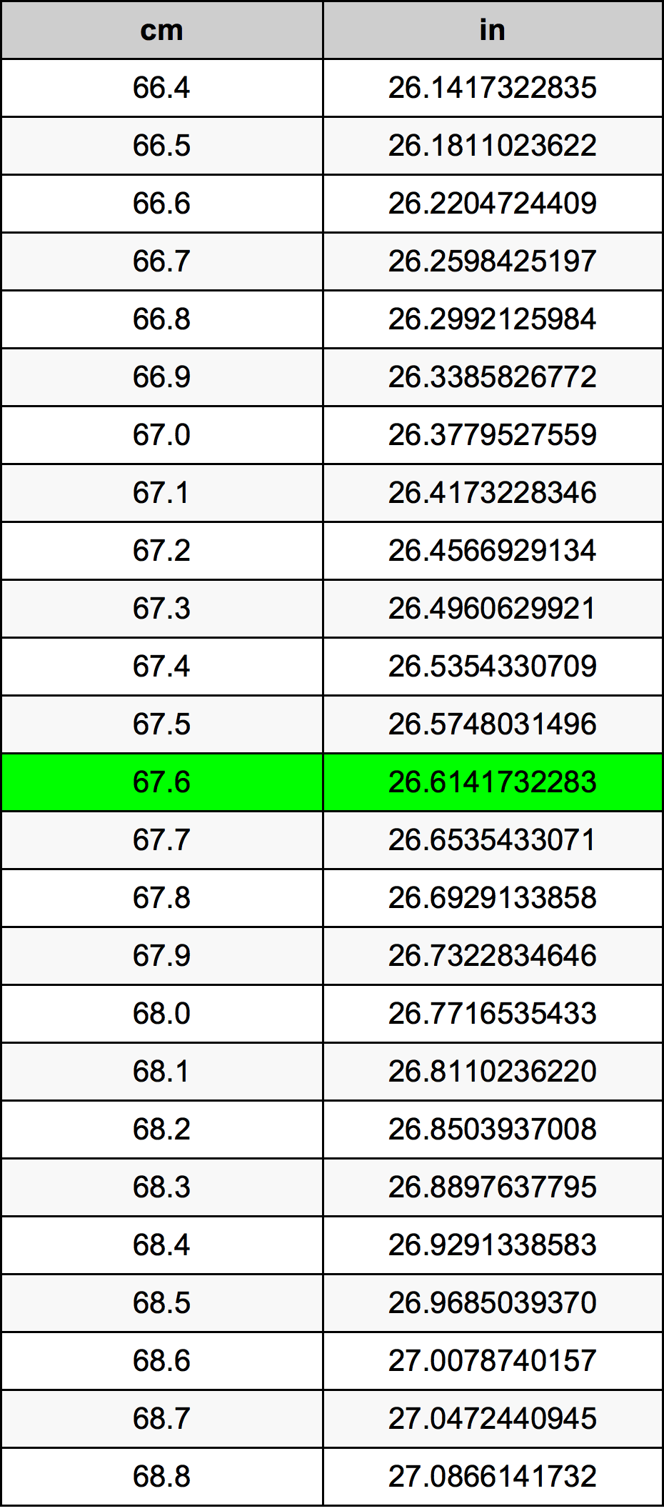 67.6 Centiméter átszámítási táblázat