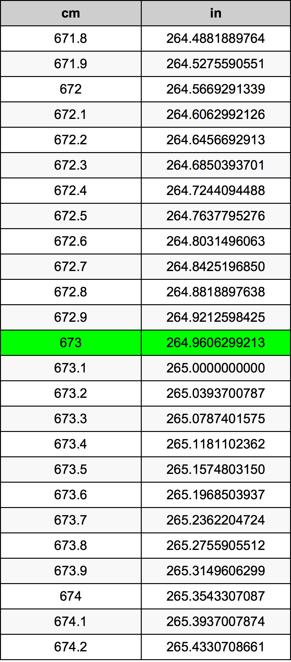 673 Centiméter átszámítási táblázat