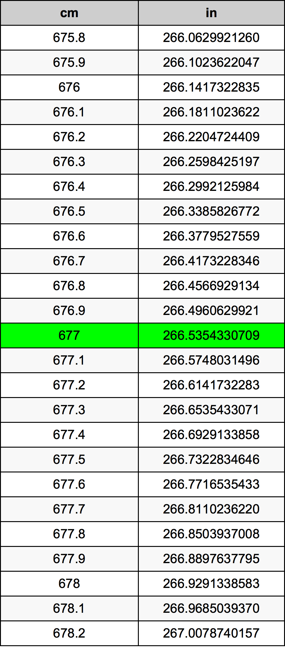 677 Centiméter átszámítási táblázat