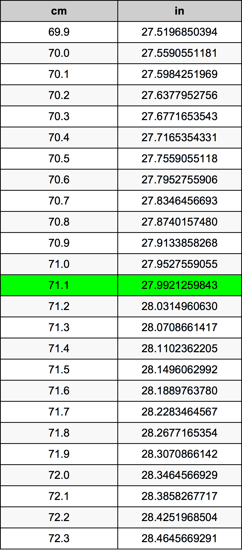 71.1 Centimetre Table