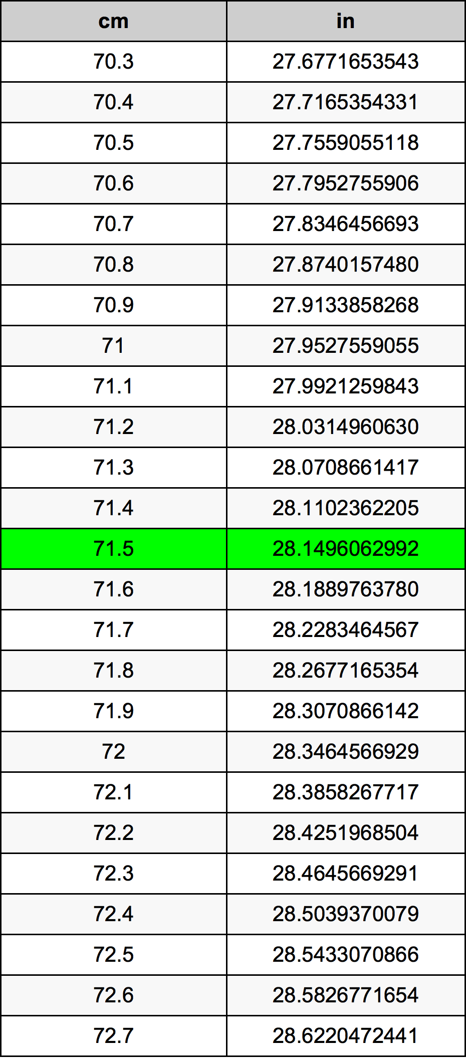 71.5 Centimetri Table