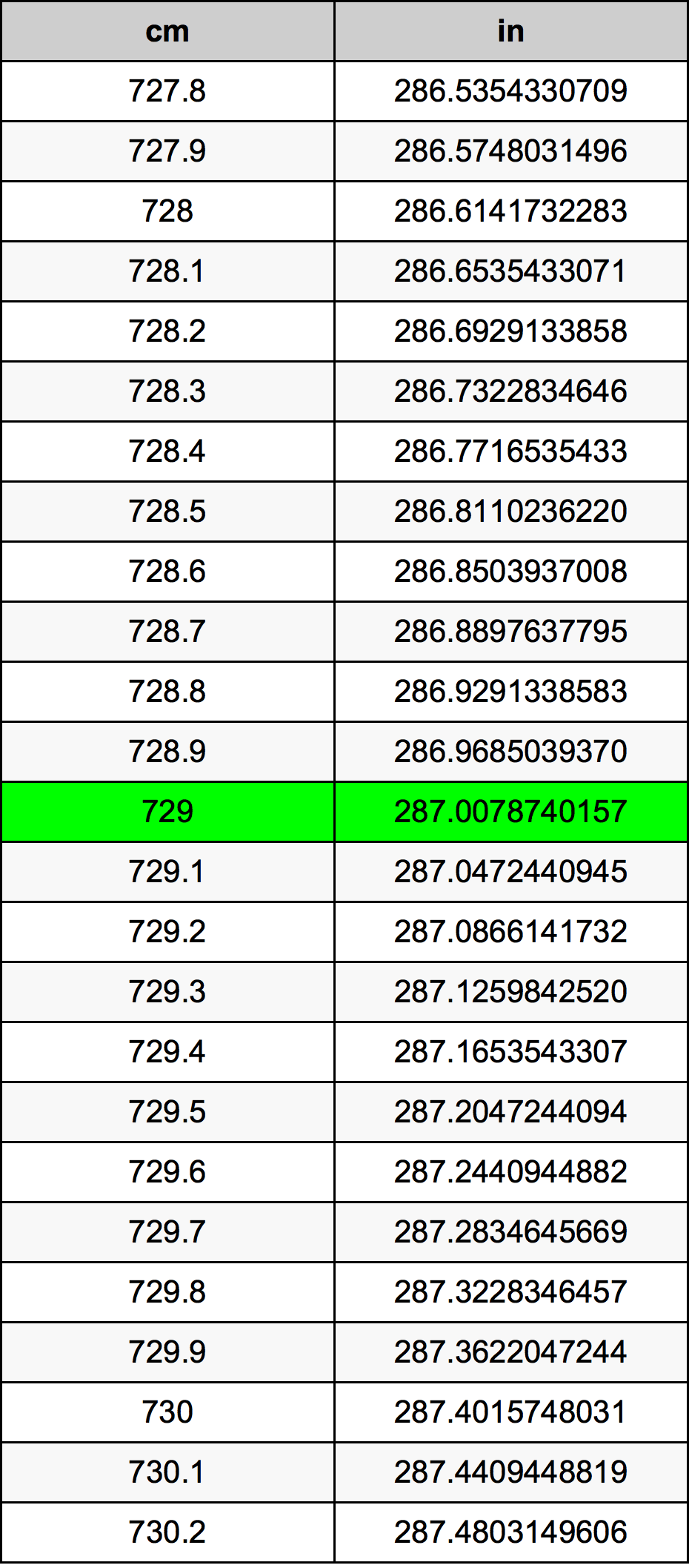729 Centiméter átszámítási táblázat