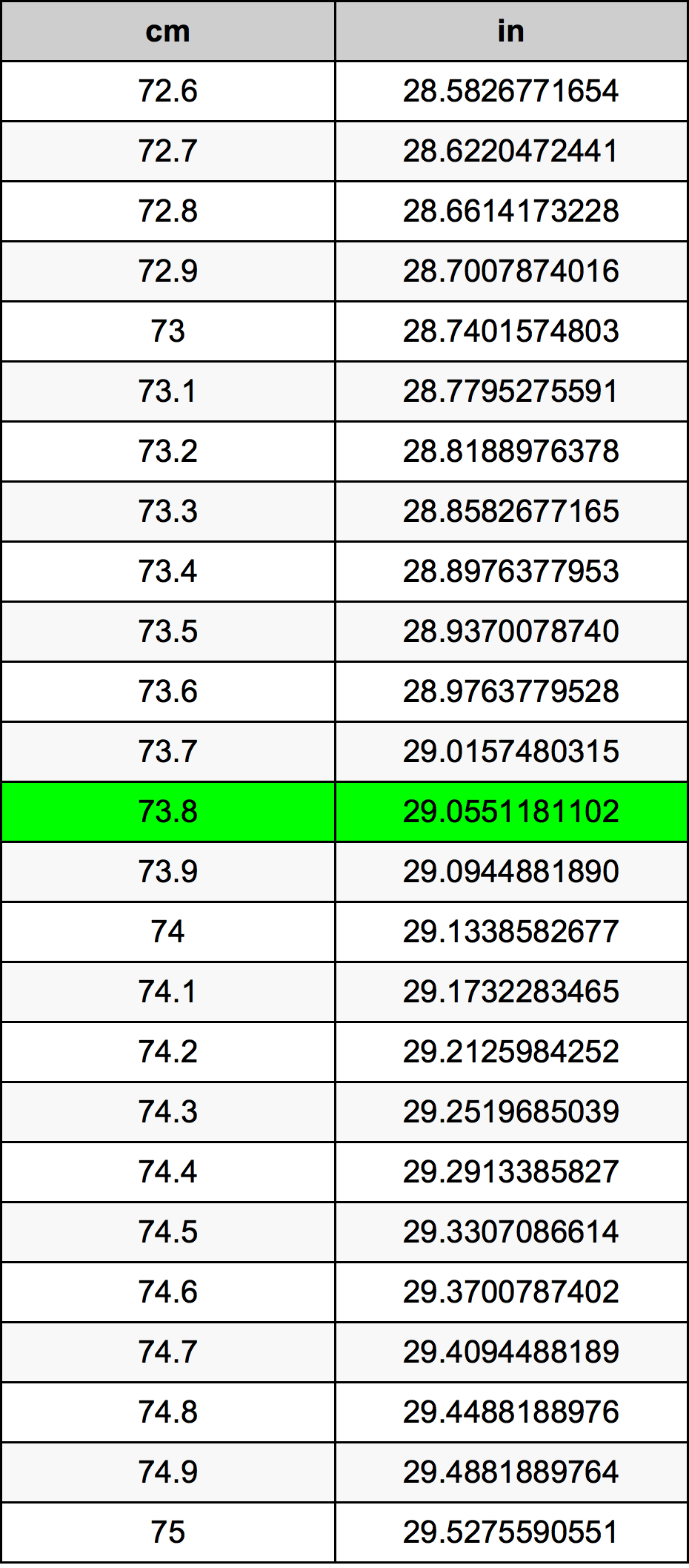 73.8 Centimetro tabella di conversione