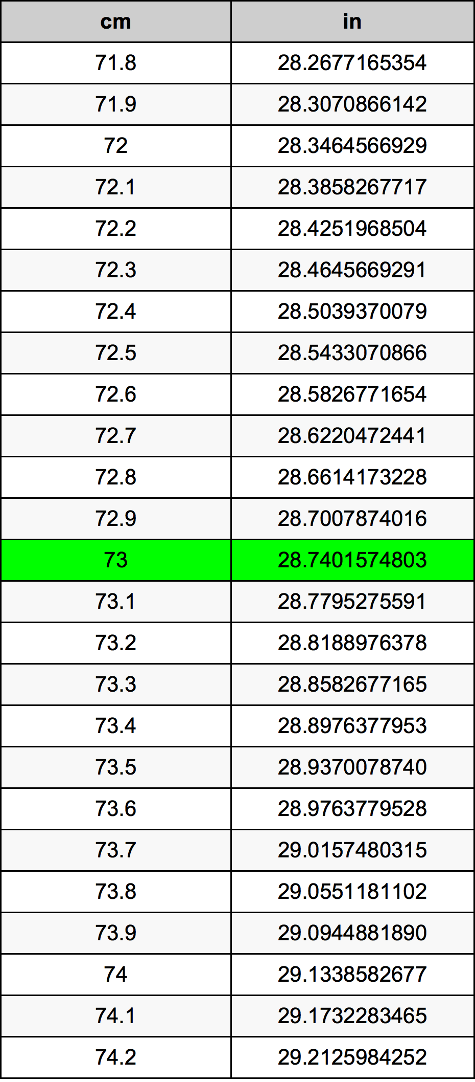 73センチメートル換算表