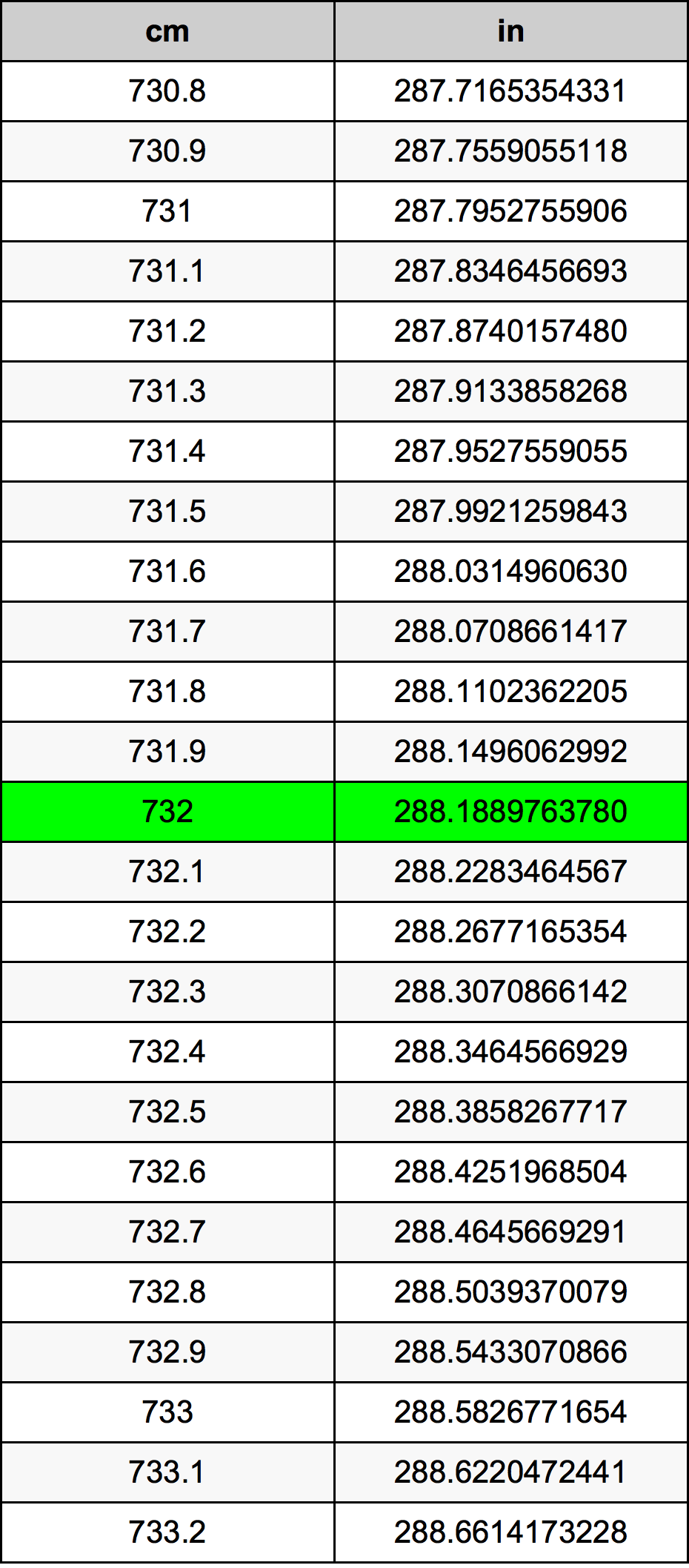 732 Centiméter átszámítási táblázat