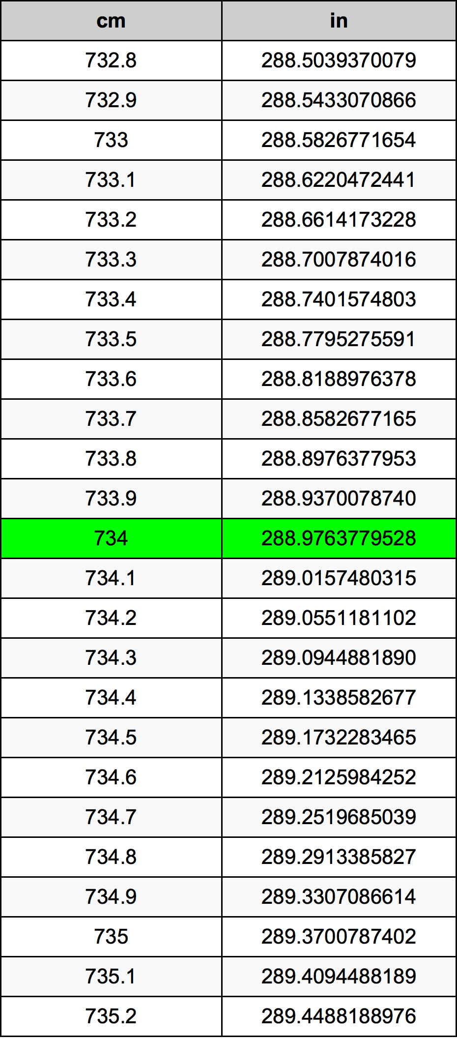 734 Centimetri Table