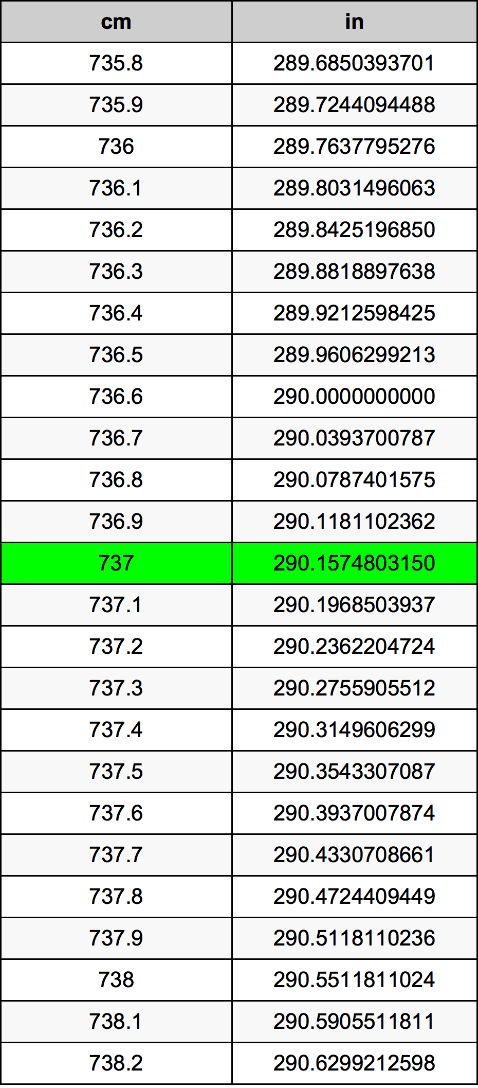 737 Centimetro tabella di conversione