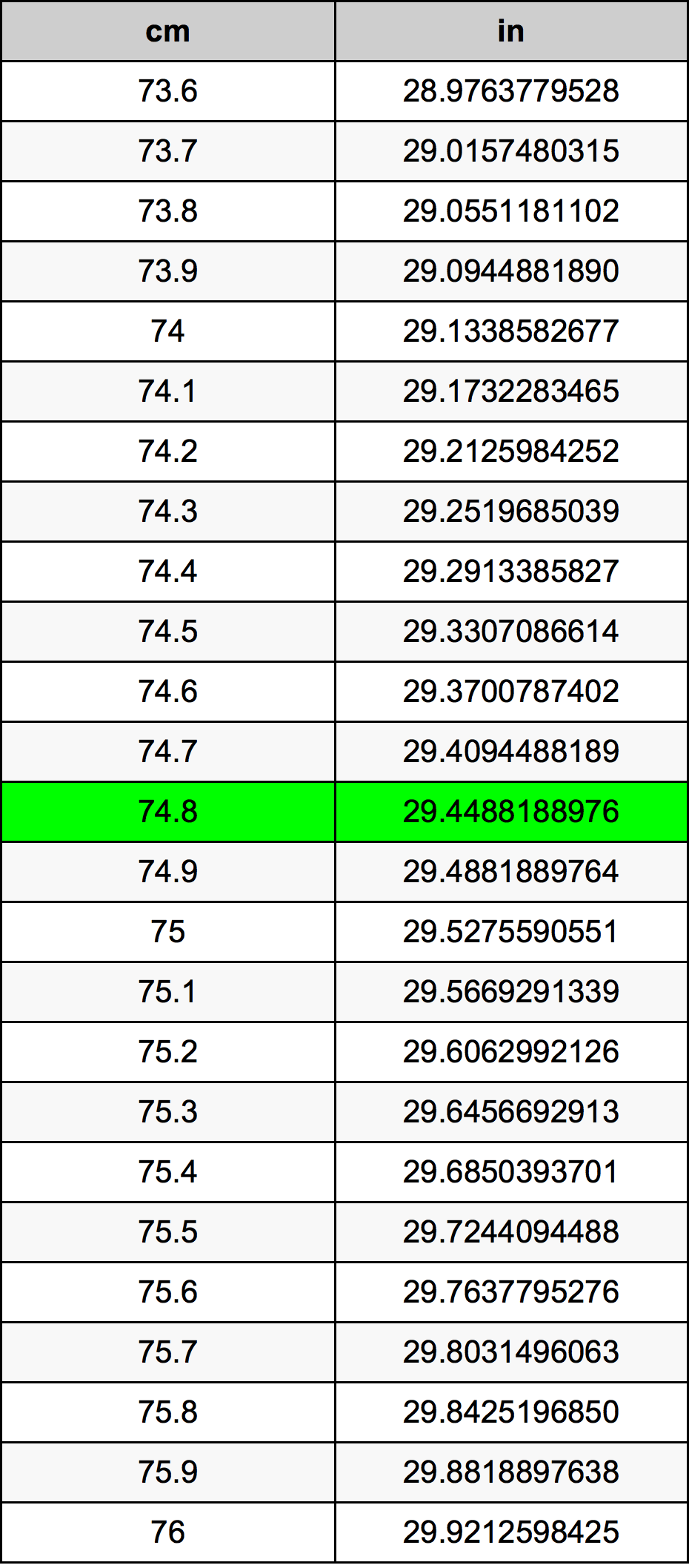 74.8 Centiméter átszámítási táblázat