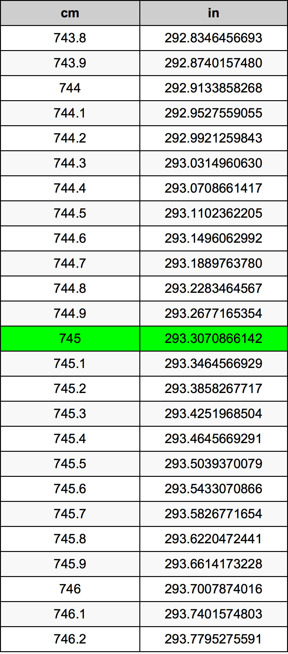 745 Centiméter átszámítási táblázat