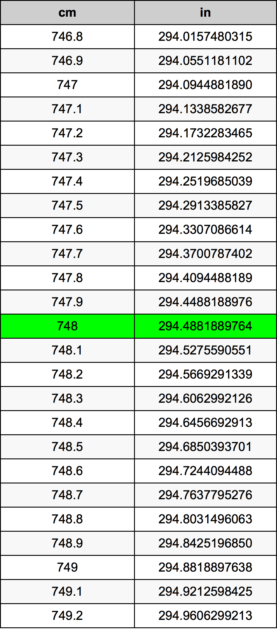 748 Centiméter átszámítási táblázat