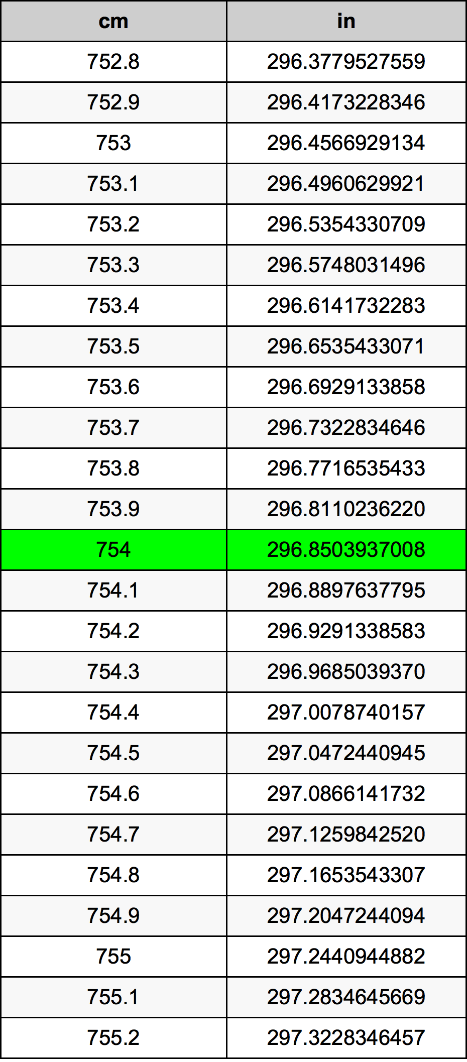 754 Centiméter átszámítási táblázat