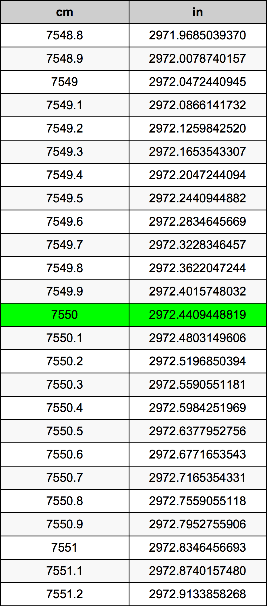 7550 Centiméter átszámítási táblázat