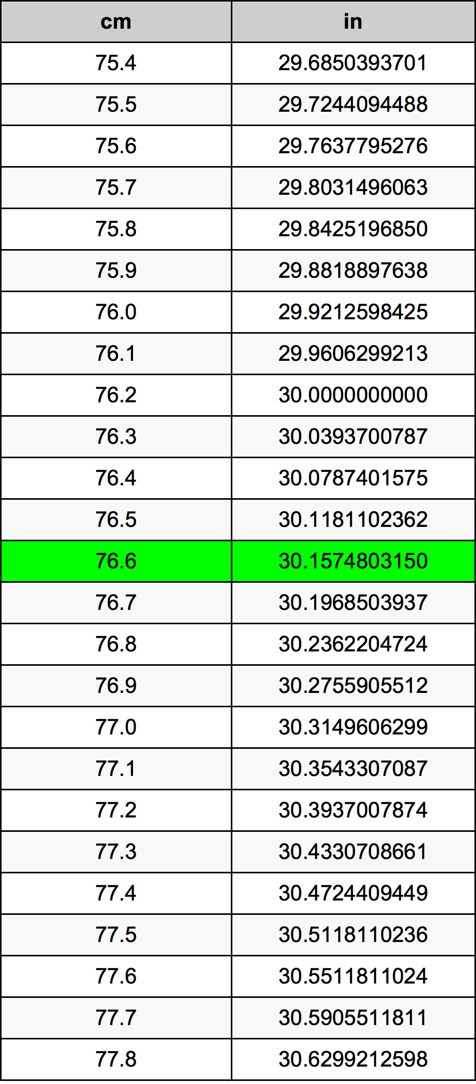 76.6 Centimetri Table