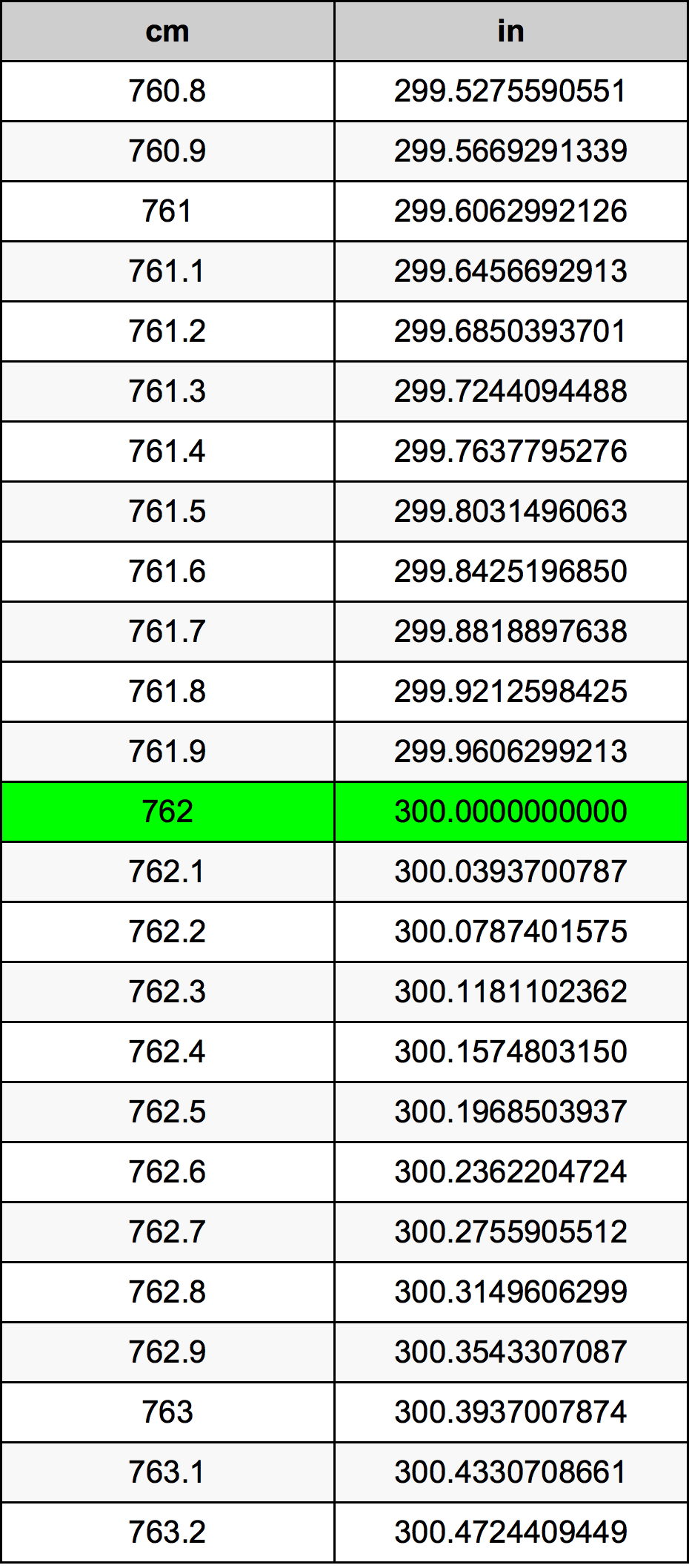 762 Centimetri Table