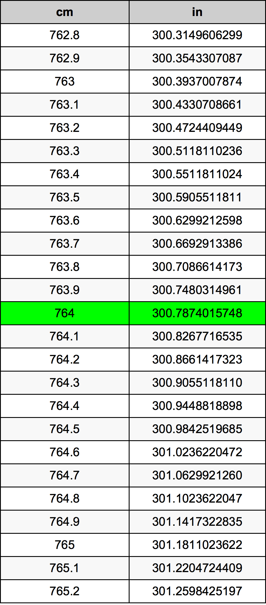 764 Centiméter átszámítási táblázat